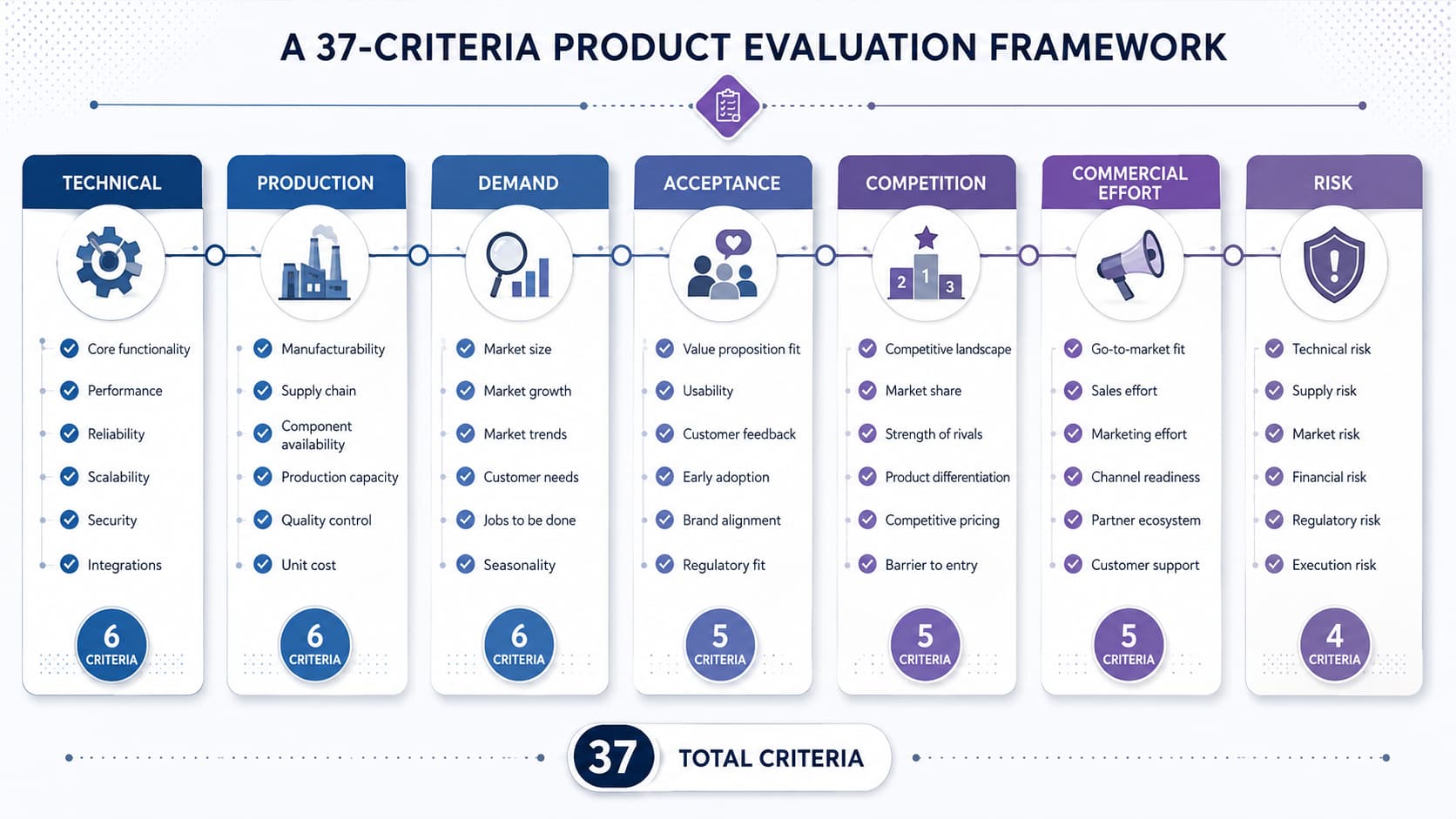 Esquema
